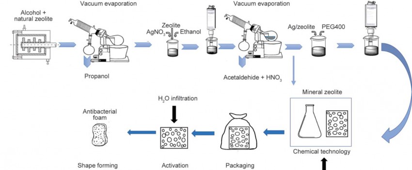 Antimicrobial effect of silver nanoparticles plated natural zeolite in polyurethane foam