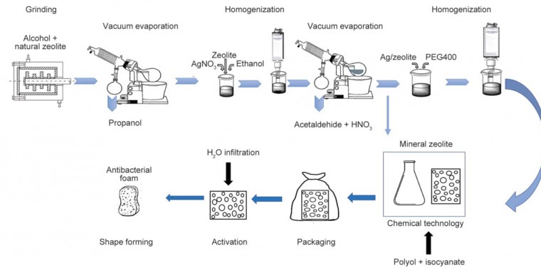 Antimicrobial effect of silver nanoparticles plated natural zeolite in polyurethane foam