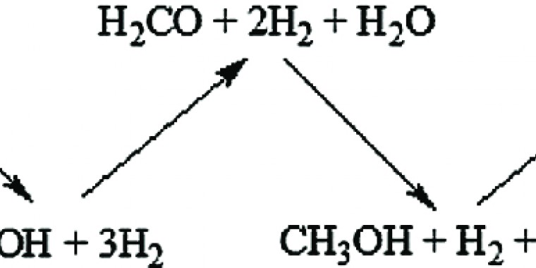 Catalyzed-like water enhanced mechanism of CO2 conversion to methanol