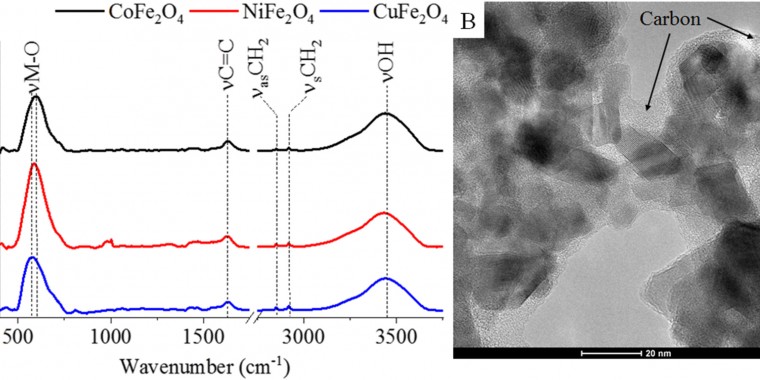 Development of magnetic, ferrite supported palladium catalysts for 2,4-dinitrotoluene hydrogenation