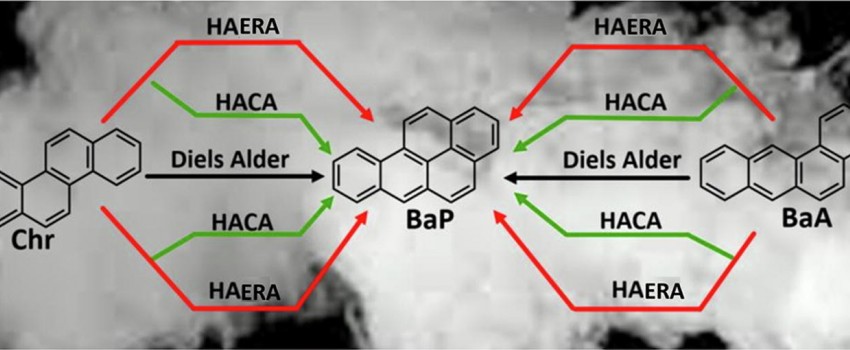 Theoretical investigation of benzo(a)pyrene formation