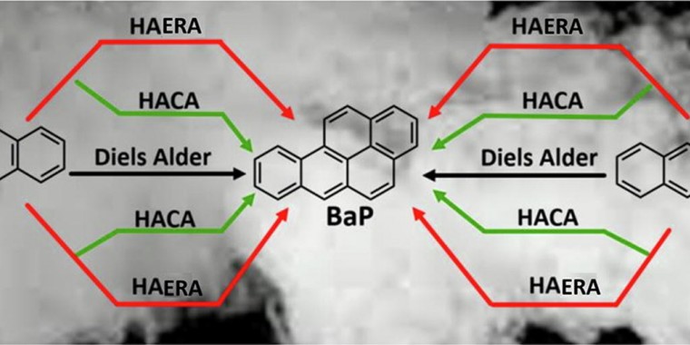 Theoretical investigation of benzo(a)pyrene formation