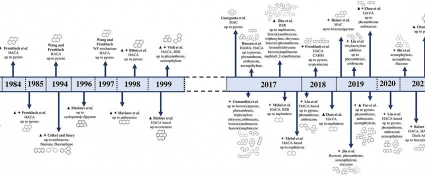 Formation and growth mechanisms of polycyclic aromatic hydrocarbons: A mini-review