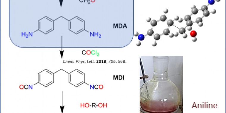 Reaction mechanism for MDA production got published in Polymers 